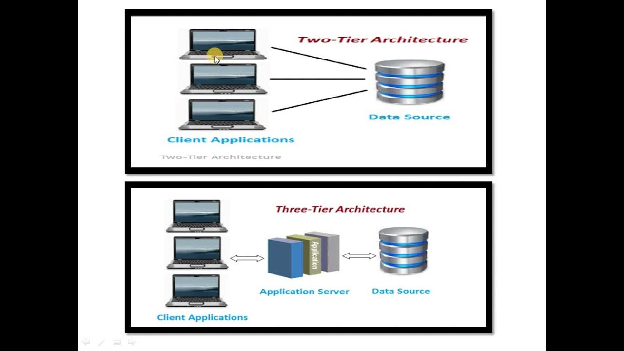 LECTURE 7 DIFFERENCE BETWEEN 2 TIER AND 3 TIER ARCHITECTURE OF DBMS ...