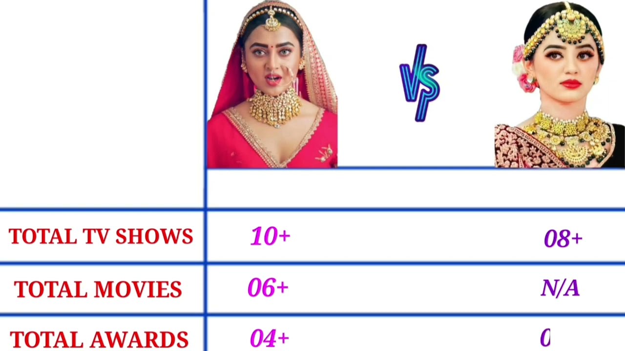 Tejasswi Prakash Vs Helly Shah | Ragini Vs Swara | Lifestyle Biography Compare | Swaragini Actress