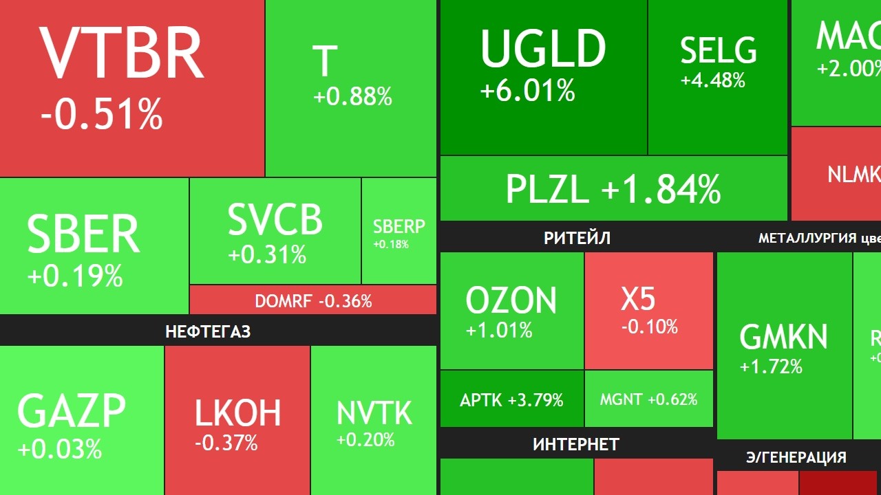 ⚡️3 февраля ► Отчеты компаний / Рост / Новости ► ЧТО С АКЦИЯМИ СЕГОДНЯ
