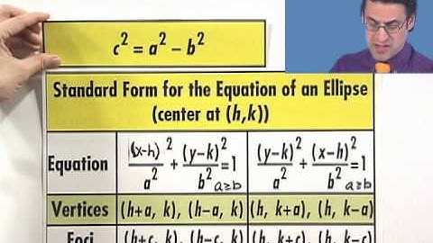 Translations of Ellipses