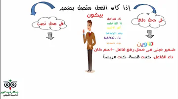 الضمائر البارزة والضمائر المستترة نحو الصف الاول الاعدادى الضمائر البارزة والضمائر المستترة نحو الصف الاول الاعدادى