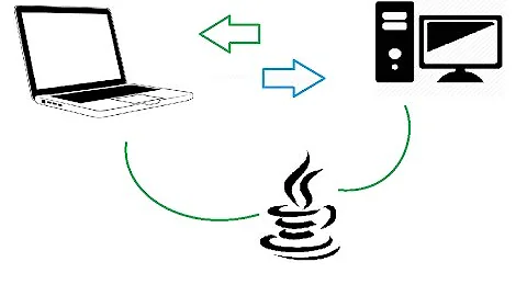 Connect computers using Java programs and networking