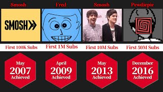 Comparison -  YouTube World Records 2022