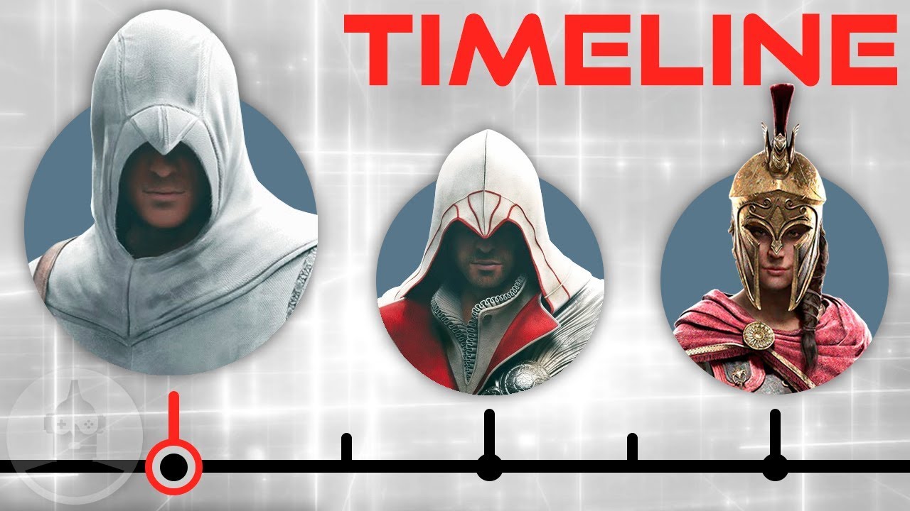 What Is the Assassin's Creed Story So Far? Here Is a Simplified Timeline of  the Franchise's Story - EssentiallySports