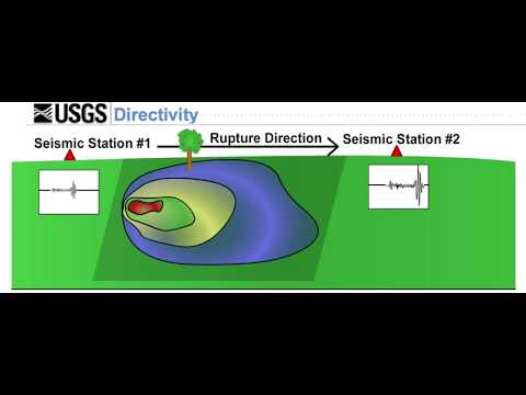 Directivity