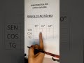 ❤️ ÂNGULOS NOTÁVEIS ❤️SALVA AÍ!✅