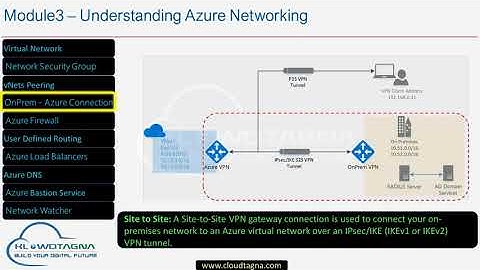 Module03: Azure Networking (Learn Azure in 60 Minutes - Series).
