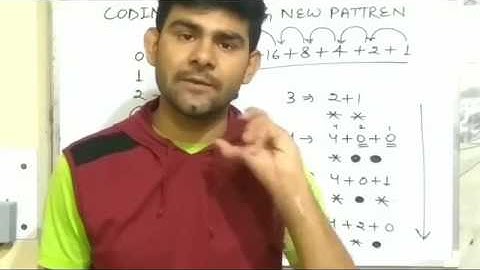 Coding Decoding New Pattren Part 2 For Bank Po Clerk Rrb Ssc Etc