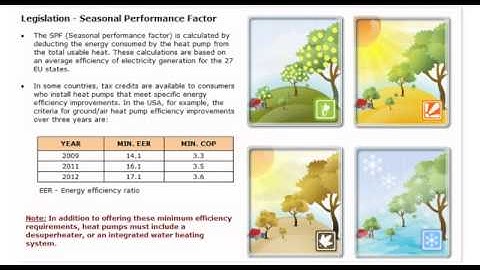 Danfoss Learning – Heat Pump: Module 1 - Introduction (For Mobile Devices) – eLesson preview