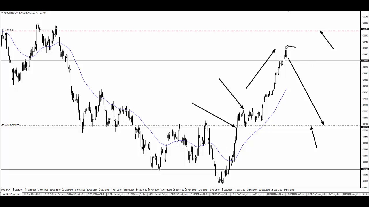 صفقات شهر ديسمبر 2017 ومالذي يمكنك ان تتعلمه منها ، ولماذا يجب عليك عدم الالتفات للاخبار الاقتصادية