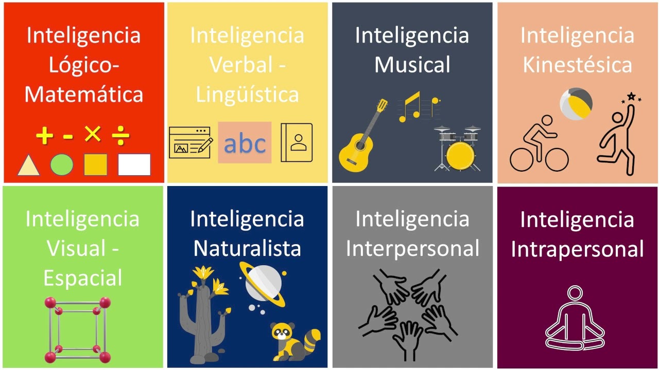 Inteligencias Múltiples (parte 7 de 7)