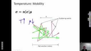 Tutorial discussing the role of temperature on electrical resistivity
in metals and semiconductors. video lecture for introduction to
materials science & eng...