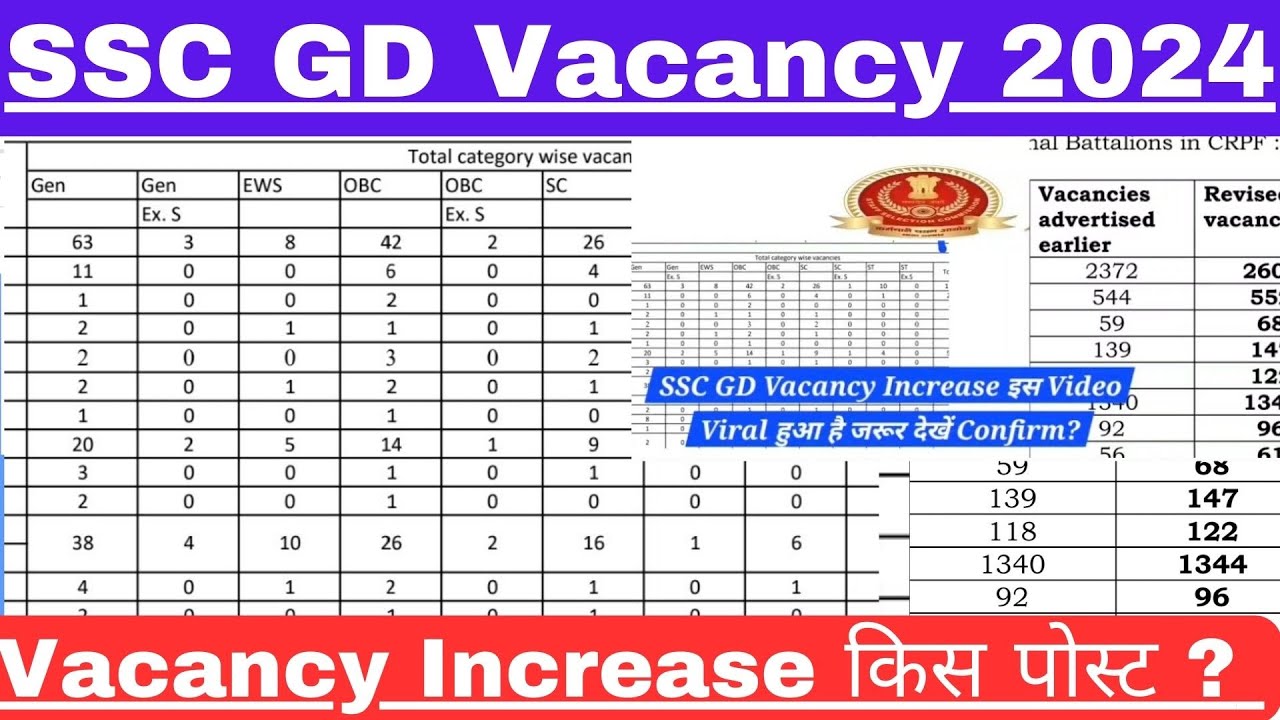 SSC GD POST WISE Vacancy Increase 2024 SSC GD Vacancy ssc-gd-post-wise-vacancy-increase-2024-ssc-gd-vacancy