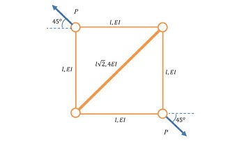Mechanics of Materials | Truss | Buckling | GATE 2020 | Solved example