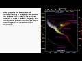Hertzsprung-Russell Diagrams and Stellar Properties