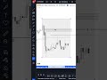 #short #ict #smc #forex #bitcoin