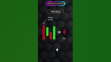 INSIDE BAR candlestick | #chartpatterns #trading #stockmarket