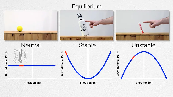 Which of the following is an example of a body in an unstable equilibrium? (2023)