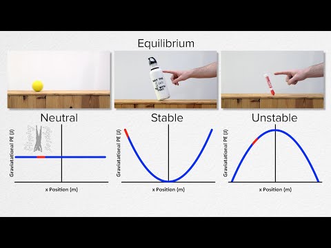 Video: Hvad er et eksempel på stabil ligevægt?