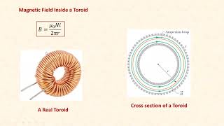 Ch 29 Magnetic Fields Lec 2