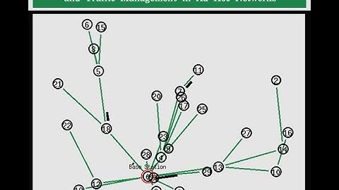 STORM Integrated Routing, Scheduling and Traffic Management in Ad Hoc Networks NS2 Project