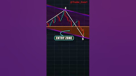 💸📈, Candlestick IMP Patterns 📈💸#learning #candlestickpattern #@Trader_Zone1 #sharemarket #short