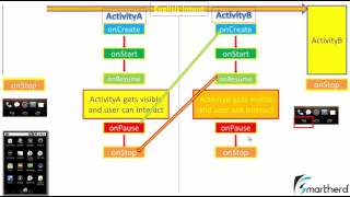 Eclipse Tutorial Android LOLLIPOP Application Development for Beginner  21  Shahid iqbal screenshot 1