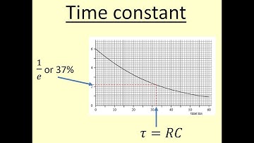 11.08 What does the capacitor time constant RC represent?