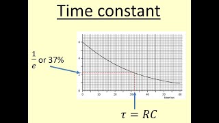 11.08 What does the capacitor time constant RC represent?
