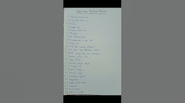 Delhi University | B.A Hons Political Science | Preference List