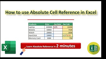 How to use absolute cell reference in excel | Urdu & Hindi | Excel Express by Waqas