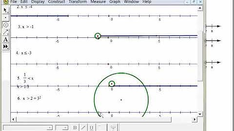 Algebra 1.5: Graphing Inequalities Video (using Sketchpad)