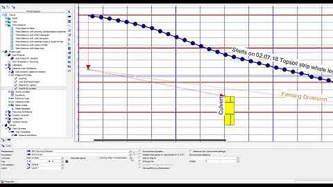 Tilos   Link lags by distance