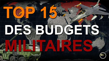 Quel est le budget militaire de la Russie ?