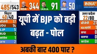 UP Loksabha Opinion Poll 2024 : ओपिनियन पोल में यूपी लोकसभा सीटों में  बीजेपी की बल्ले बल्ले