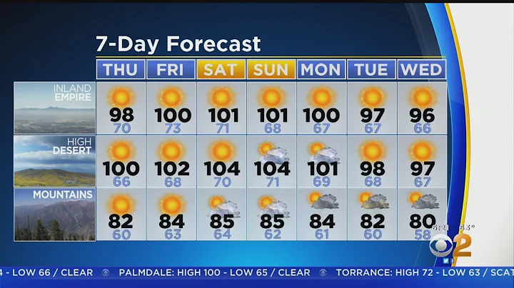 Danielle Gersh's Weather Forecast (Aug. 1)