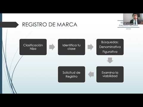 Consultorío Jurídico - Registro y protección legal de las marcas
