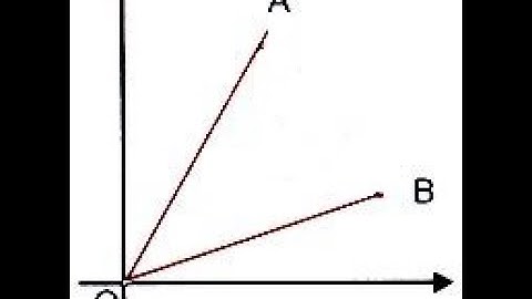 Straight Lines passing through the origin and angle between them | Joint Equations
