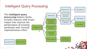 Intelligent Query Processing in SQL Server 2019 by Joe Sack