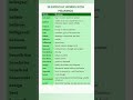 Difficult Words With Meanings and Synonyms. English Vocabulary
