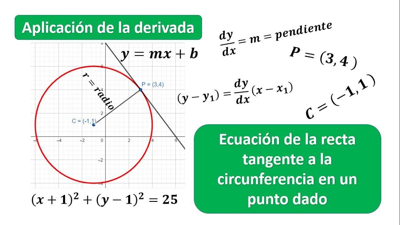 Aplicaciones De Las Derivadas Recta Tangente