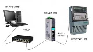 Подключаем Меркурий 230 К Scada По Сети Ethernet. Видеоурок