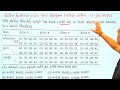 🤔 “Exam પહેલા આ Video જોવો જ! Constable PYQ Solution” #constable #psi #maths #cce #pyq