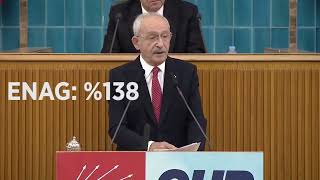 Kılıçdaroğlundan Imalı Yüzde 25Lik Emekli Ve Memur Maaş Zammı Videosu