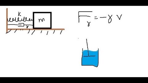 Mass Spring Damper Review (2/3) - Damper and Damping