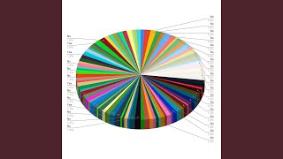 KPI