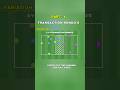 variation - 4 | transaction rondo's #football #soccerdrills #footballdrills #soccer #viral #coaching