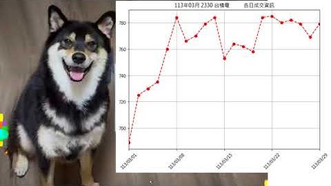 細談 requests抓股市json格式Python實作