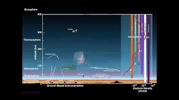 CSIR EARTH SCIENCE NUMERICAL : SCALE HEIGHT