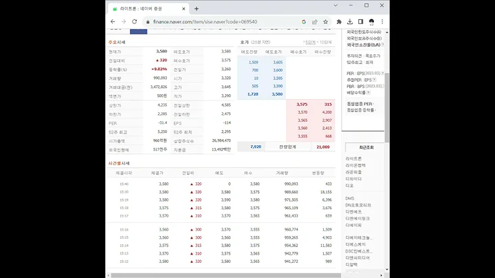 069540라이트론 주가 전망 및 차트 분석